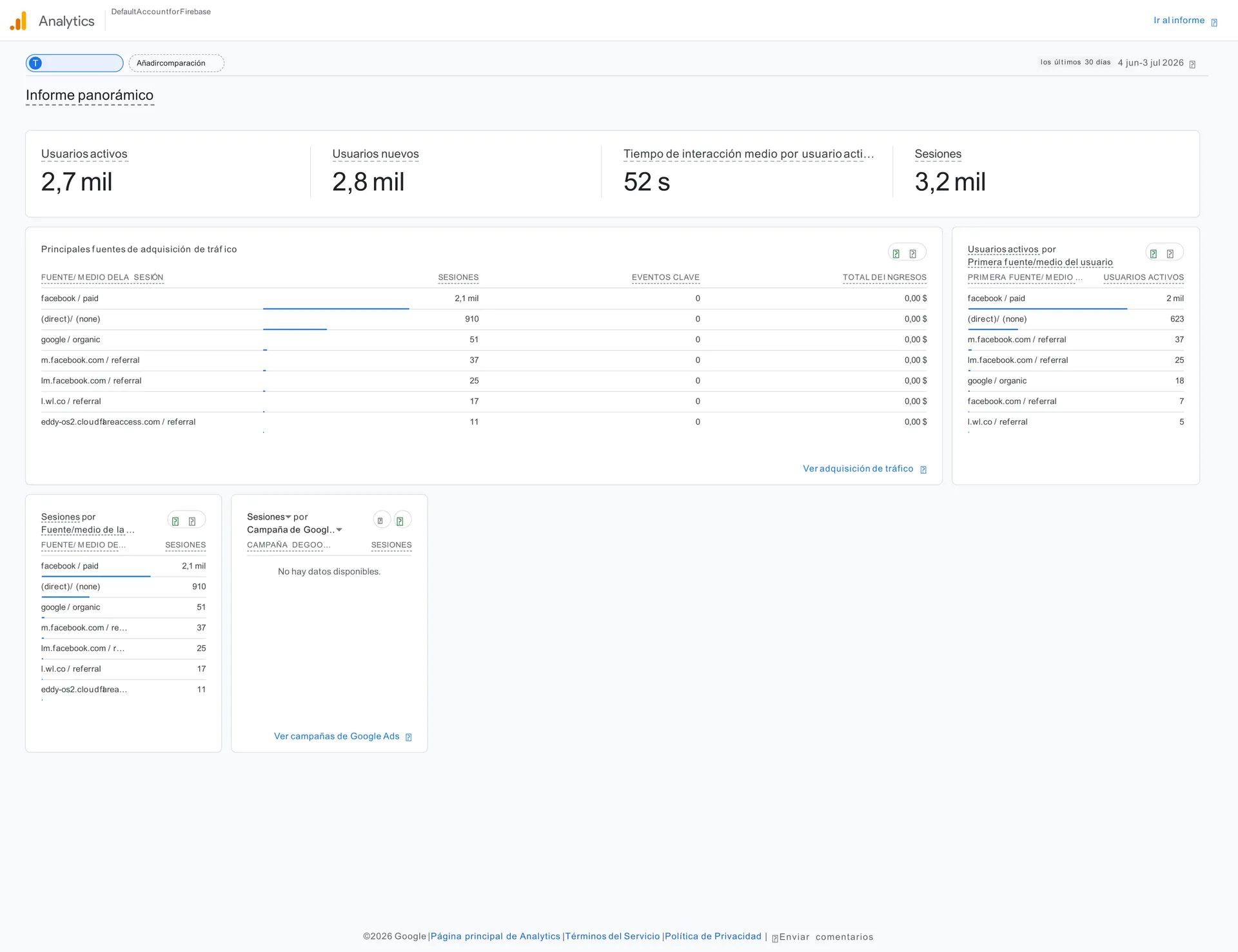 Informe panorámico de adquisición en Google Analytics 4