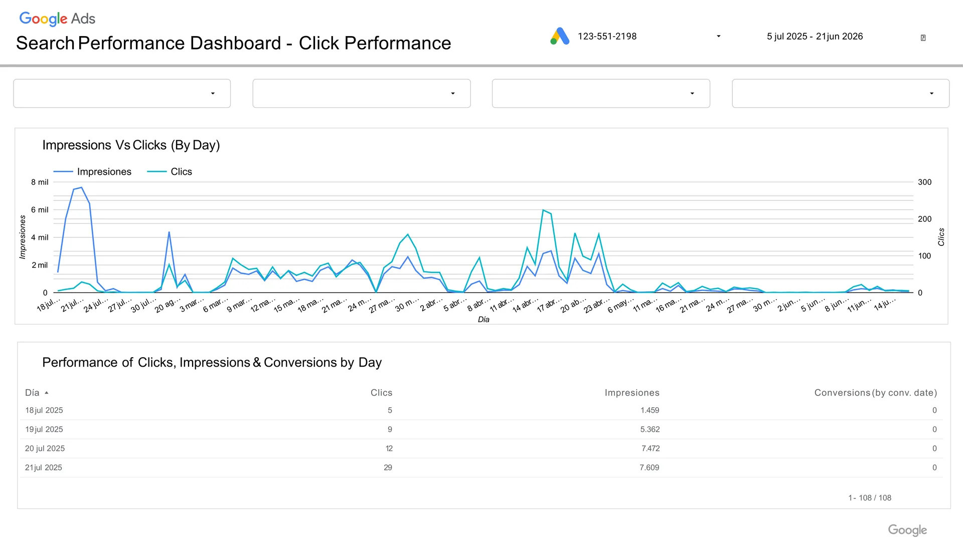 Resultados SEO Fisiolau